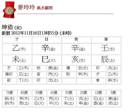 七運五行|生辰八字查詢，生辰八字五行查詢，五行屬性查詢